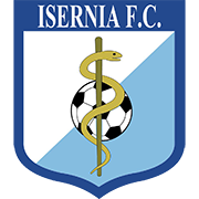 Emblema Chieti